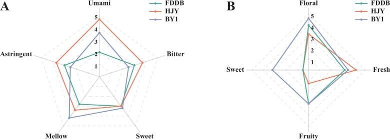 ���������� �������� ����� ���������� � ���