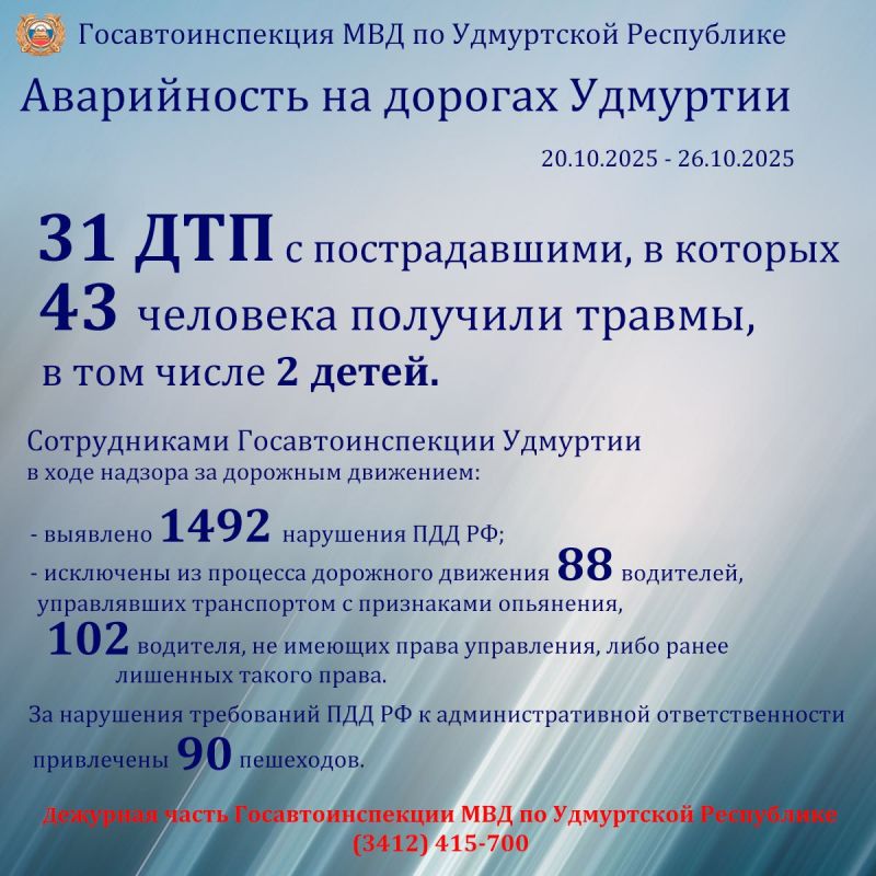 За прошедшую неделю в нашем регионе не было зафиксировано ни одного смертельного случая в результате дорожно-транспортных происшествий