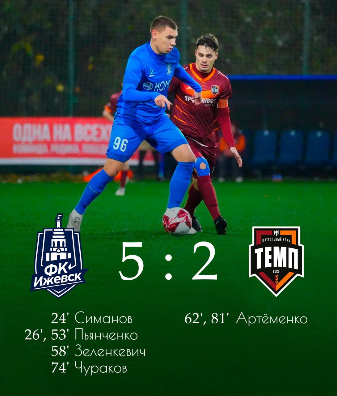 Уверенной победой завершилась первая игра ФК «Ижевск» в финальном турнире Третьей лиги РФС (0+), сообщает пресс-служба ижевской команды