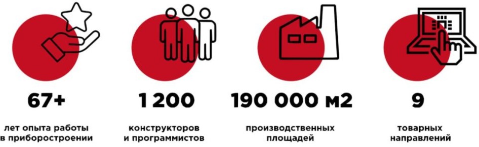 В 1958 году началась история Ижевского радиозавода