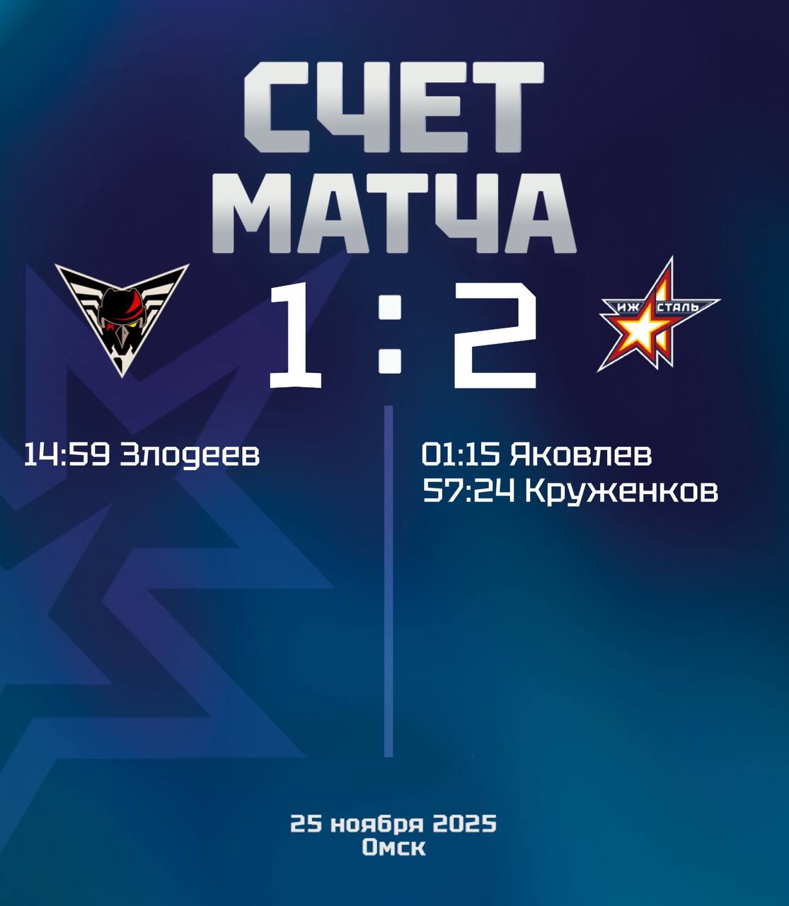 Исход игры ХК «Ижсталь» против «Омских Крыльев» определился за три минуты до конца матча