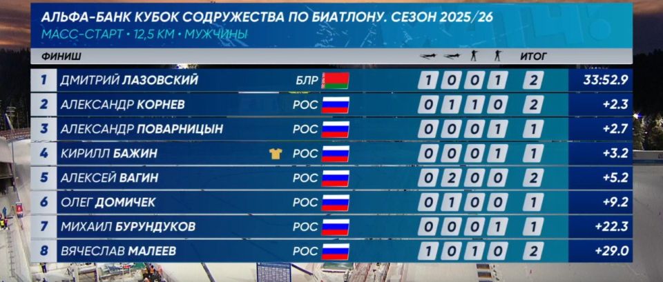 ��� ���������� �� �������� ����� ������ �� ������ ����� ����� ����������� 2025/2026 (18+)