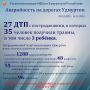 Госавтоинспекция МВД по Удмуртии информирует!