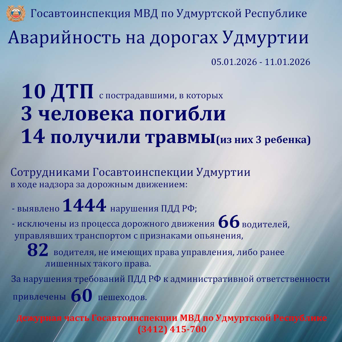 Состояние аварийности на дорогах Удмуртии за прошедшую неделю