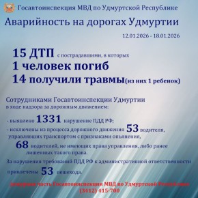 ��������� ����������� �� ������� �������� �� ��������� ������