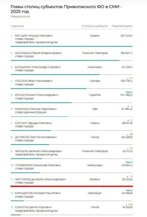 ����� ������� ������� �������� ��������� �� ��� ������� � �������� ������ ��� ������ ��������� �� ������ 2025 ����