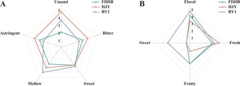 ���������� �������� ����� ���������� � ���