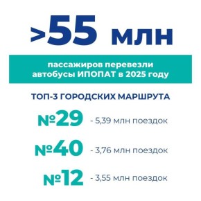В Ижевске определили самый популярный автобусный маршрут