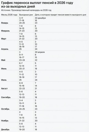 ����� � ��� ������������� ������ � 2026 ����