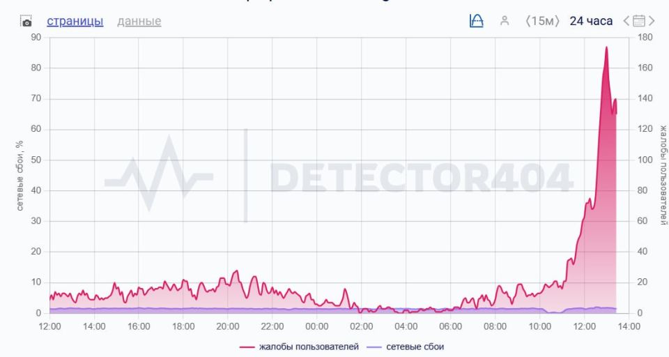 ������������ ������� �������� �� ���� Telegram