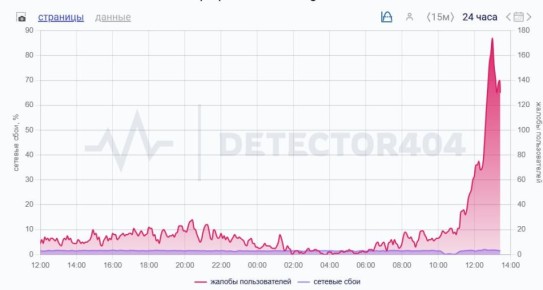 ������������ ������� �������� �� ���� Telegram