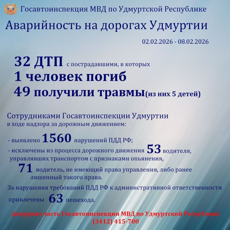 Состояние аварийности на дорогах Удмуртии за прошедшую неделю