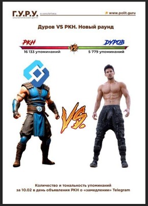 ���������� ����������� ����� ��������� �������� � ���������� Telegram �� ��������������� ��������-��������� ����� �����