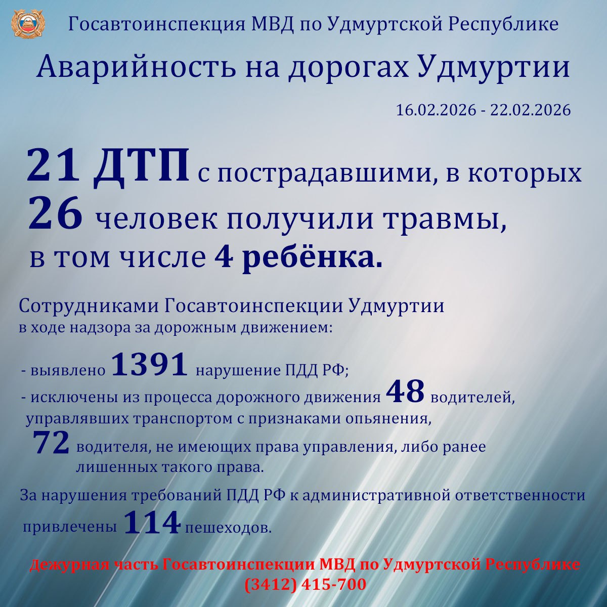 Состояние аварийности на дорогах Удмуртии за прошедшую неделю