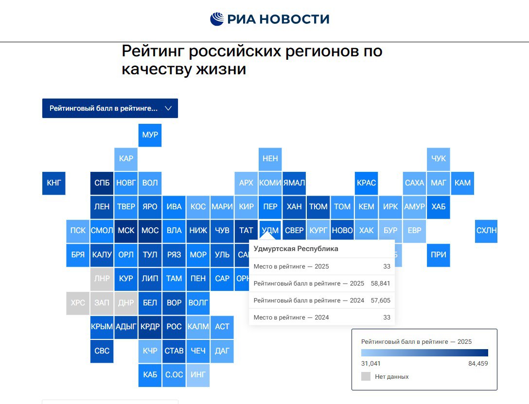 С – стабильность. Удмуртия вновь заняла 33-е место в рейтинге по качеству жизни в регионах