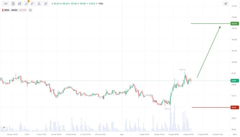 ��������� �����������: �������� �������������� ����