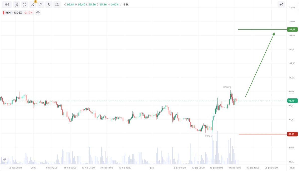 Ренессанс Страхование: успешная инвестиционная идея