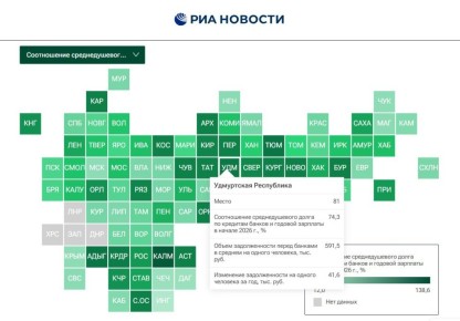 Удмуртия вошла в пятерку регионов России в самым закредитованным населением
