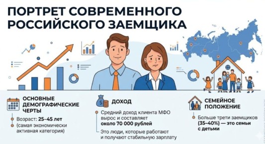 ������� �������� � 2026. ����� ������������ �������� ���������� ���������