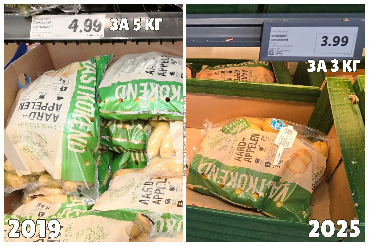 Цены на продукты в Голландии: шокирующие изменения за шесть лет