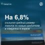 Средний размер лимита по выданным кредитным картам в Удмуртии снизился в апреле до 96,7 тыс