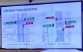 Изменения работы светофоров на ул. Горького в Ижевске