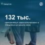 В Удмуртии количество самозанятых к началу июля достигло 132 тыс
