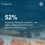 Большинство жителей Ижевска — 52% — считают, что сбережения или их часть стоит хранить в рублях