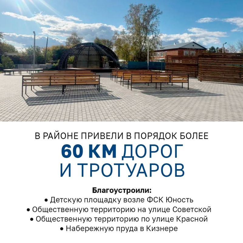 Большие планы на будущее у Кизнерского района: Большие планы на будущее у Кизнерского района: