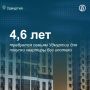 Минимум 4,6 года требуется семье из Удмуртии, чтобы накопить на жилье без привлечения ипотеки в 2026 году