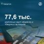 В июне банки выдали жителям Удмуртии 13,7 тыс