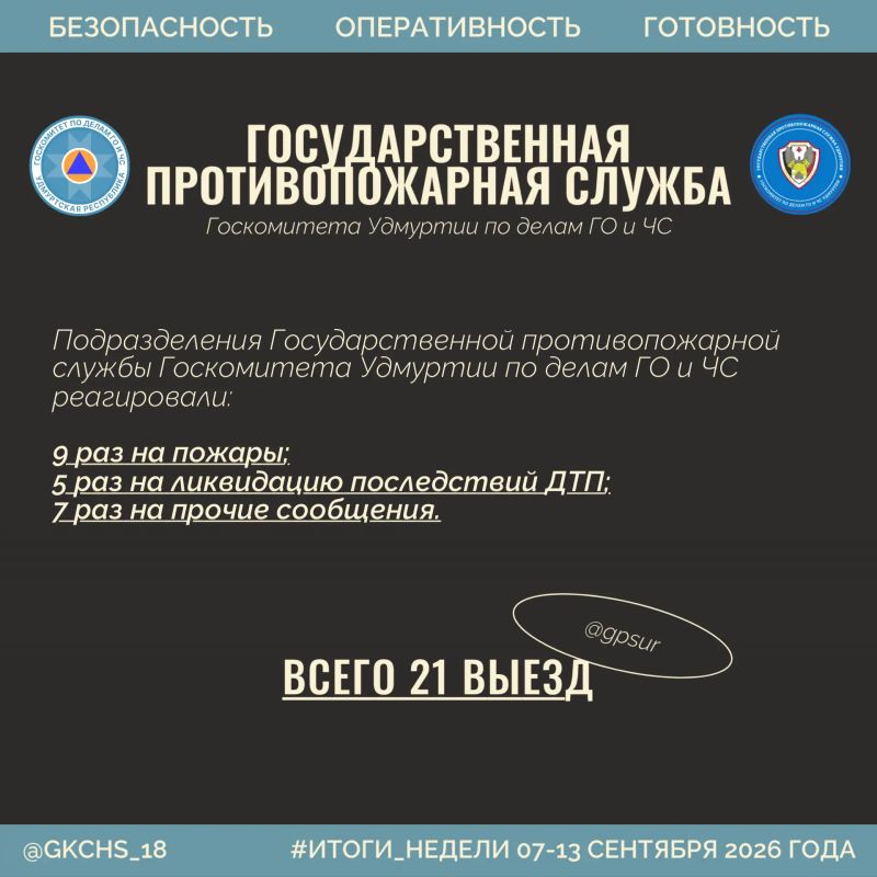 Подводим рабочие итоги за прошедшую неделю (7–13 сентября) Подводим рабочие итоги за прошедшую неделю (7–13 сентября)