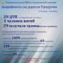 Госавтоинспекция МВД по Удмуртии информирует!