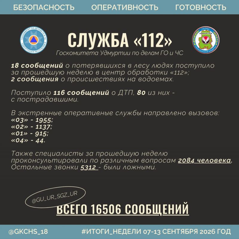 Подводим рабочие итоги за прошедшую неделю (7–13 сентября) Подводим рабочие итоги за прошедшую неделю (7–13 сентября)