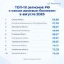 Удмуртия заняла 4 место в топ-10 регионов страны с самым дешевым бензином