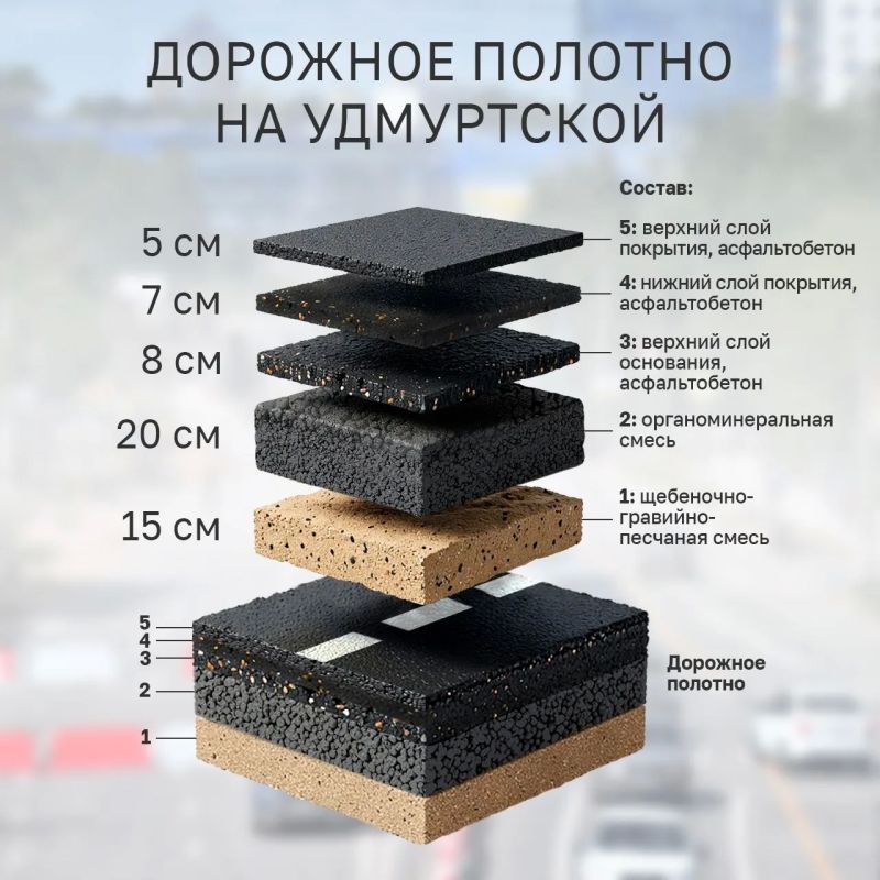 Из чего же сделана наша улица Удмуртская?