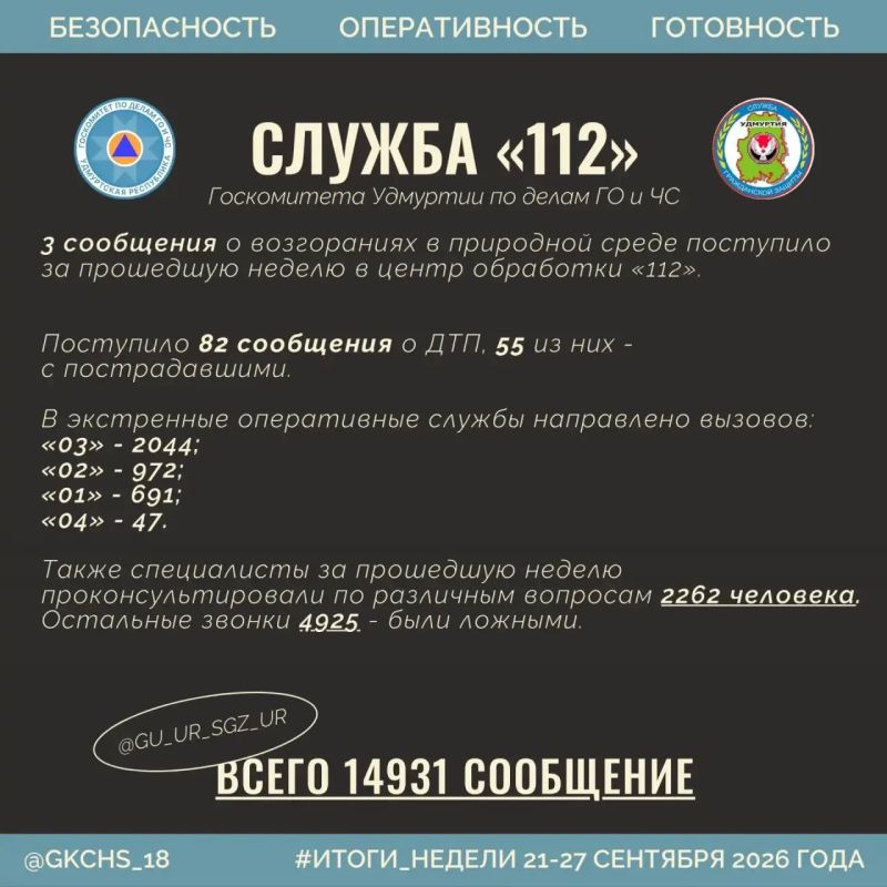 Подводим рабочие итоги за прошедшую неделю Подводим рабочие итоги за прошедшую неделю