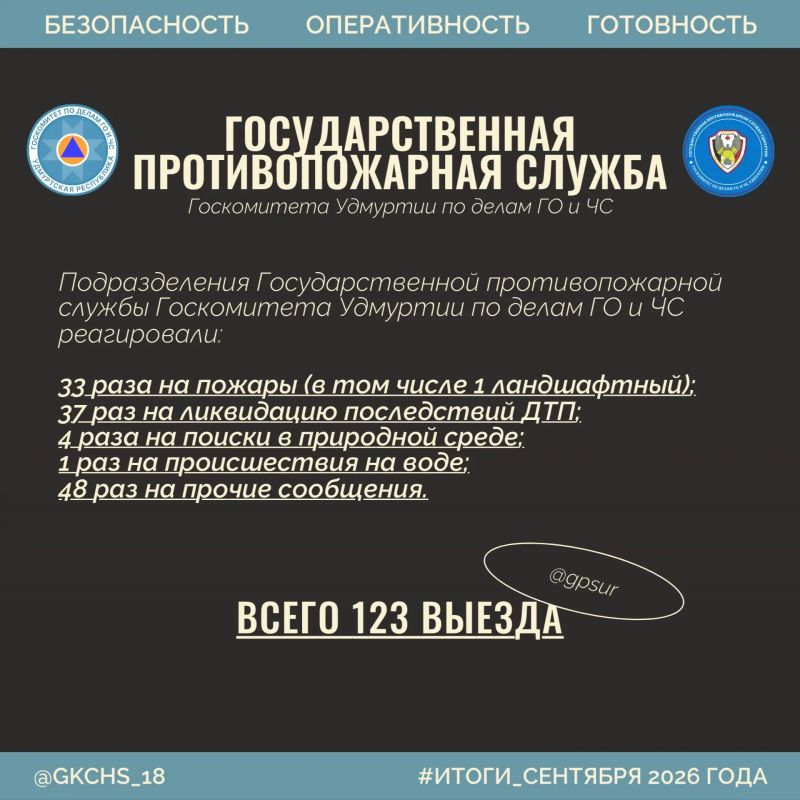 Рабочие итоги за первый месяц осени Рабочие итоги за первый месяц осени
