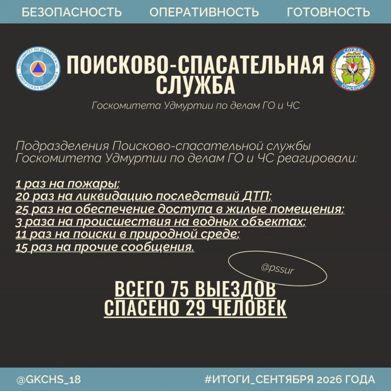 Рабочие итоги за первый месяц осени Рабочие итоги за первый месяц осени