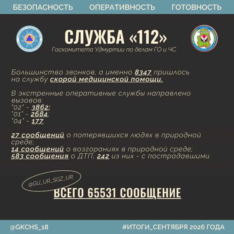 Рабочие итоги за первый месяц осени Рабочие итоги за первый месяц осени
