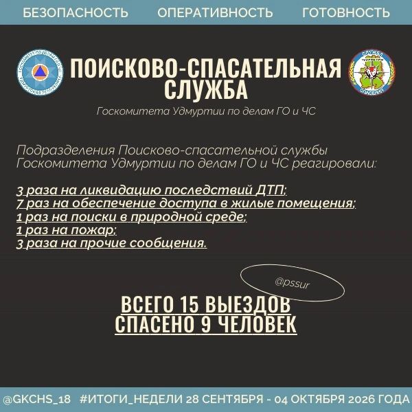 Подводим рабочие итоги. 28 сентября — 4 октября Подводим рабочие итоги. 28 сентября — 4 октября