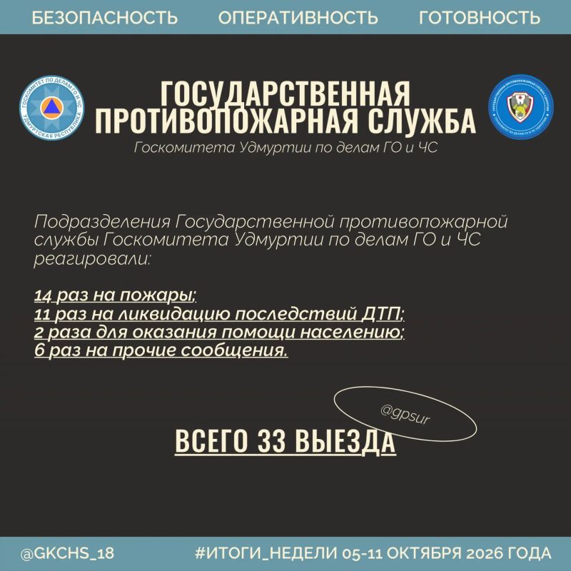 Подводим рабочие итоги. 5–11 октября Подводим рабочие итоги. 5–11 октября