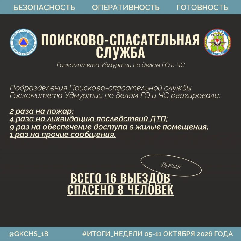 Подводим рабочие итоги. 5–11 октября Подводим рабочие итоги. 5–11 октября