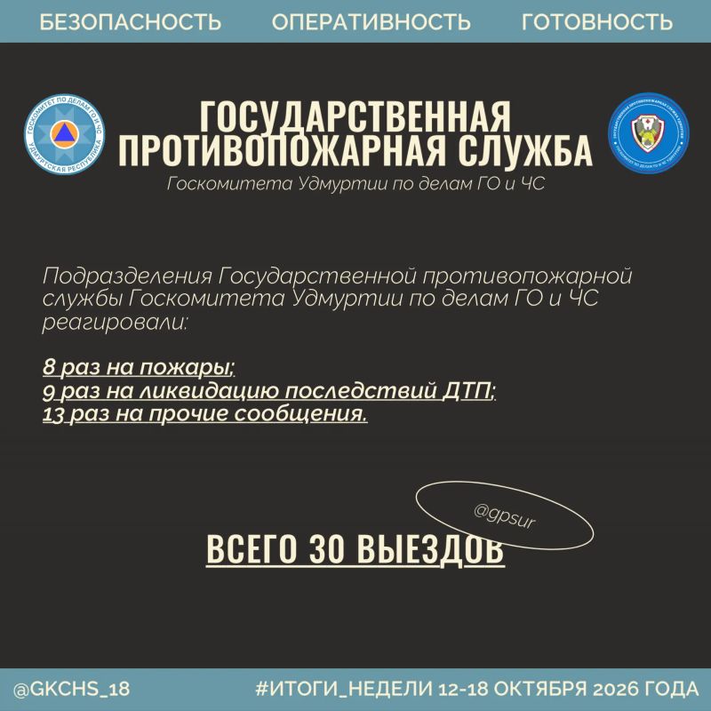 Подводим рабочие итоги. 12–18 октября Подводим рабочие итоги. 12–18 октября