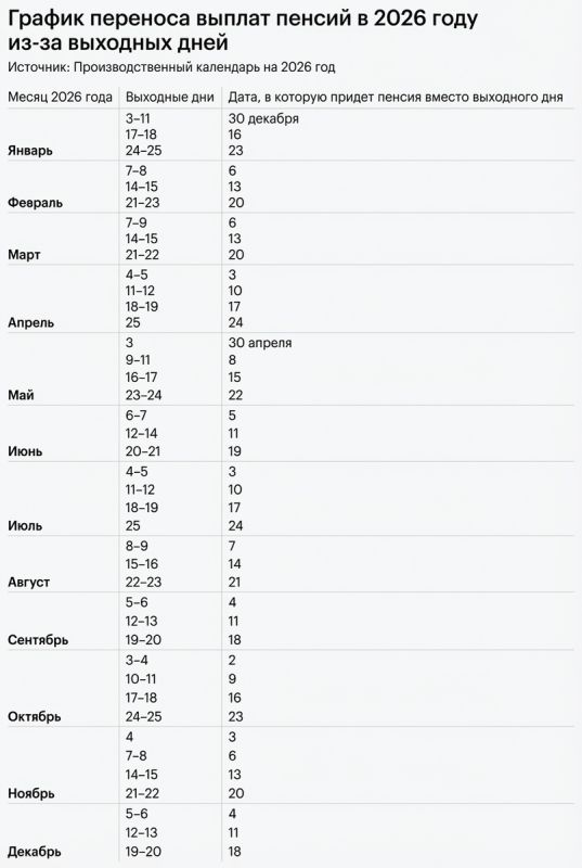 ����� � ��� ������������� ������ � 2026 ����